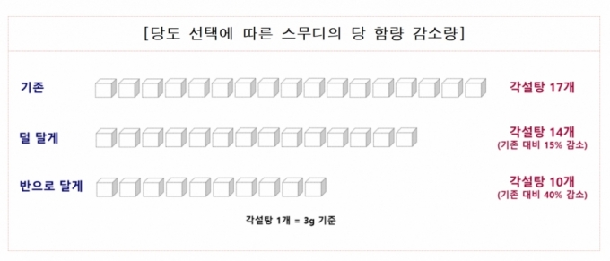 /사진제공=서울시보건환경연구원