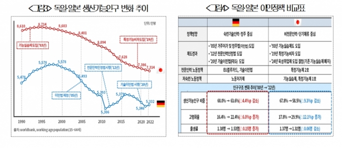 저출생으로 일할 사람 사라진다…"숙련인력 이민자 적극 받아야"