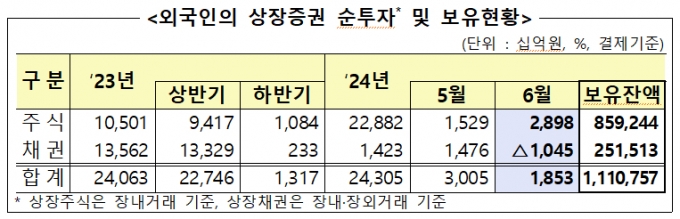 /자료제공=금융감독원