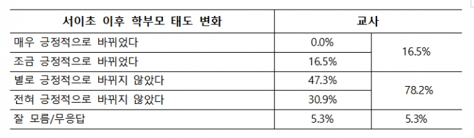 /사진제공=서울교사노조