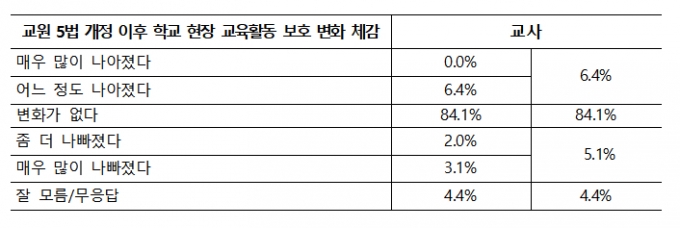 /사진제공=서울교사노조