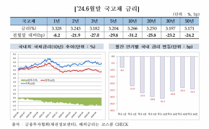 /제공=금융투자협회