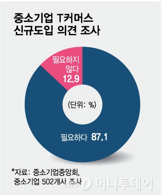 중소기업 T커머스 신규도입 의견 조사/그래픽=김현정