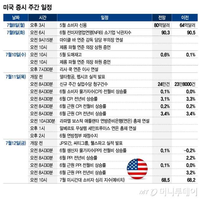 미국 증시 주간 일정/그래픽=김지영