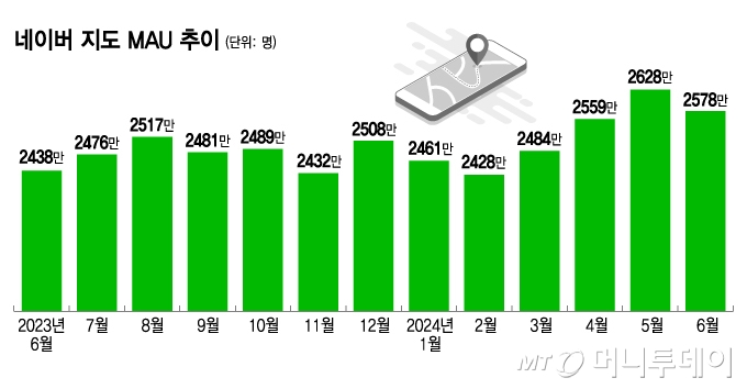 네이버 지도 MAU 추이/그래픽=김지영