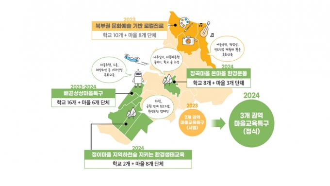 시흥시 마을교육특구./사진제공=시흥시