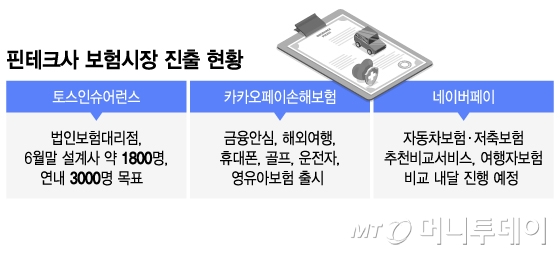 핀테크사 보험시장 진출 현황/그래픽=이지혜