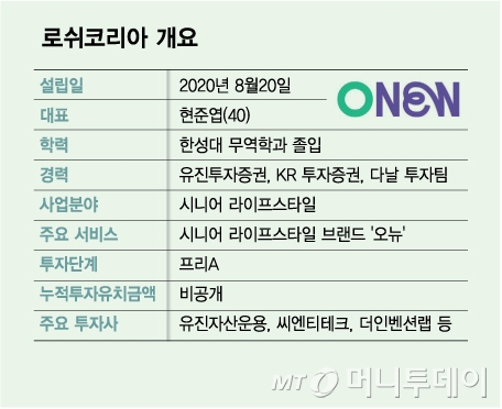 로쉬코리아 개요/그래픽=김다나