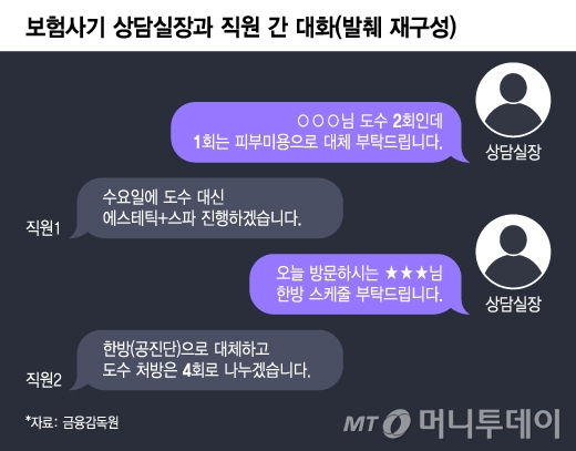 보험사기 상담실장과 직원 간 대화(발췌 재구성)/그래픽=윤선정