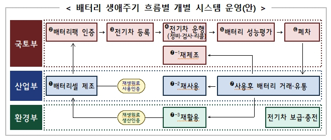 자료=기획재정부