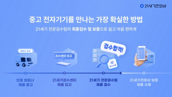 환경 지키는 '전자기기 중고거래'…21세기전파상, 후속 투자유치