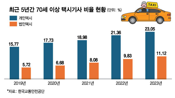 개인택시사업의 4가지 장점이 8가지 단점보다 나은 이유...
