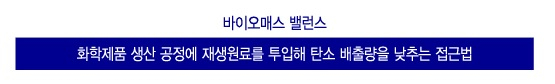 "기업 운영 위한 자격…'지속가능성' 갖춰야 시장에서 이긴다"