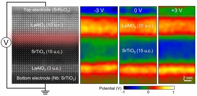 원자분해능 이미지로부터 얻은 LaAlO3/SrTiO3 계면 영역의 이온 분극 맵. /사진제공=한국에너지광과대학교