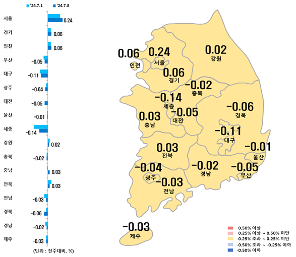 시도별 아파트 매매가격지수 변동률/제공=한국부동산원