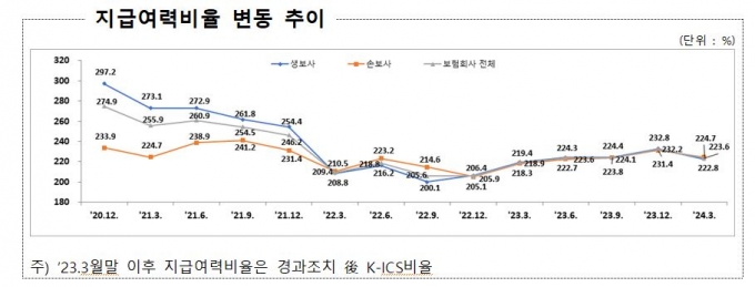 /사진제공=금융감독원