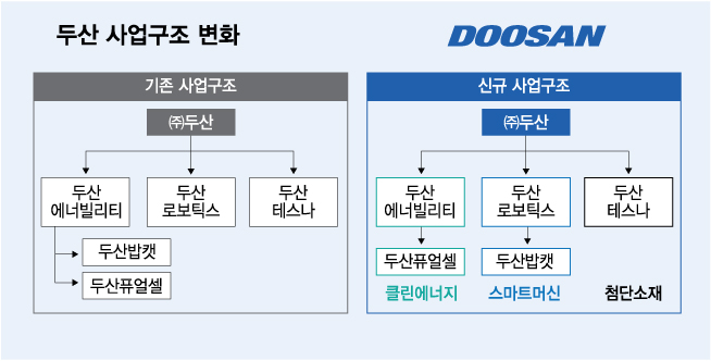 '밥캣 파워' 올라탄 로보틱스…두산, 로봇으로 북미 시장 정조준