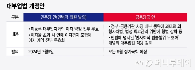 18일 서울시내 한 거리에 사금융 광고 전단 스티커가 붙어있다.  / 사진=뉴시스