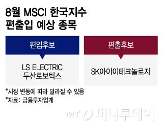 8월 MSCI 한국지수 편출입 예상 종목/그래픽=이지혜 디자인 기자