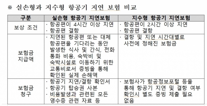 /사진제공=보험개발원 