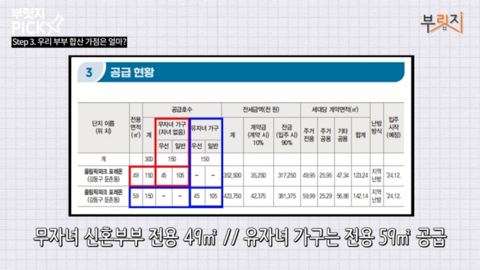 둔촌주공 반값 전세…월 1200만원 버는 우리 부부도 된다고요?[부릿지]