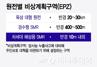 원전별 비상계획구역(EPZ)/그래픽=윤선정