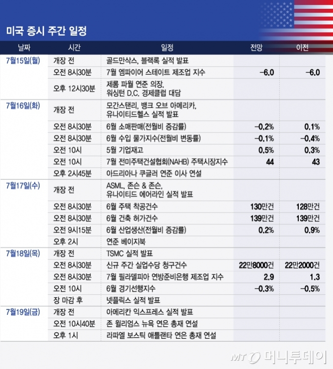 미국 증시 주간 일정/그래픽=윤선정