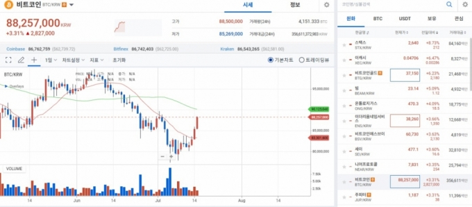 이재명보다 낮아진 '바이든 승리 확률'…비트코인엔 호재?