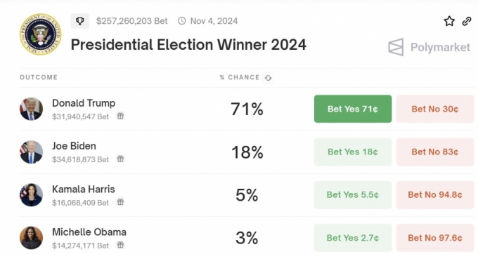 "Ʈ 71% vs ̵ 18%"ǰ  ±  - Ӵ