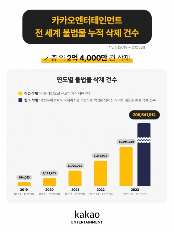 /사진제공=카카오엔터테인먼트