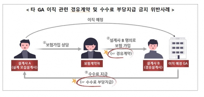 /사진제공=금융감독원