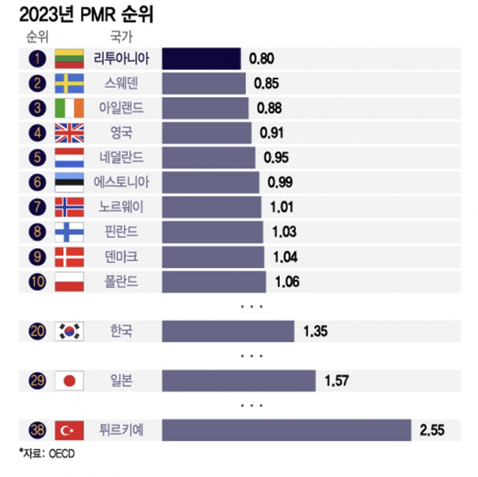 ѱ 2023 PMR(ǰ )  20 ߴ./׷=