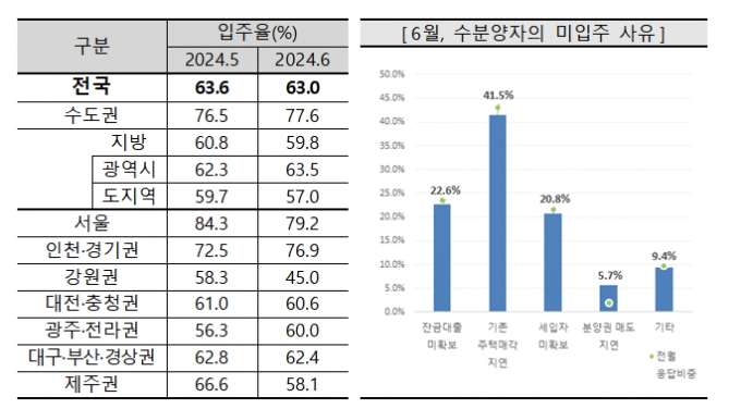 /사진제공=주택산업연구원