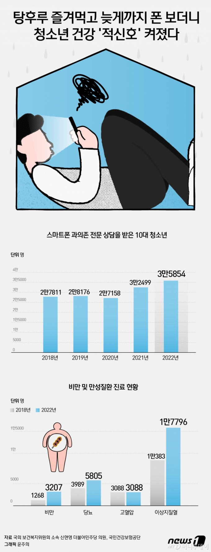 (서울=뉴스1) 윤주희 디자이너