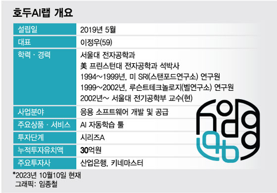 'AI 전력난' 글로벌 숙제 푼 국내 기술…"절반 전력에 같은 성능"