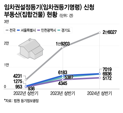 "전세금 못 줘" 배째라는 집주인…빌라 세입자 '공포' 더 커졌다