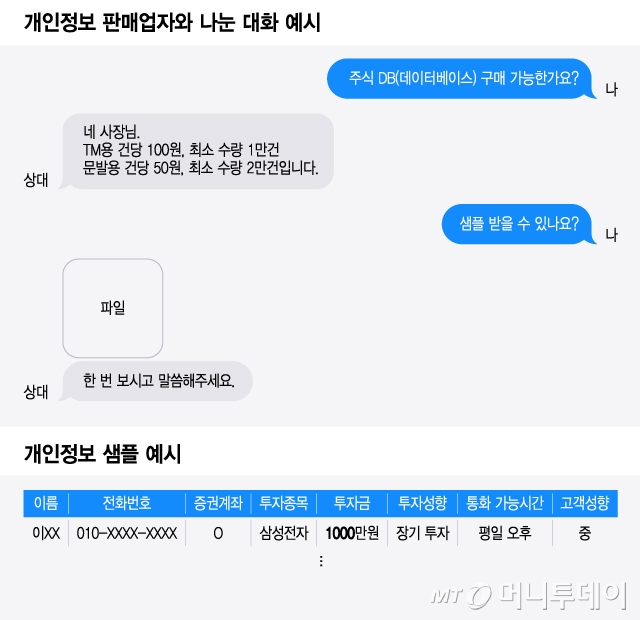 개인정보 판매업자와 나눈 대화 예시/그래픽=윤선정