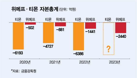 [단독]큐텐 그룹, 티몬·위메프·큐텐테크 합병 추진