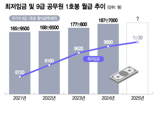 [서울=뉴시스] 배훈식 기자 = 공무원노동조합연맹 조합원들이 15일 오후 서울 종로구 정부서울청사 후문에서 공무원임금 정액인상 쟁취! 공무원·교원 생존권 쟁취 공투위 결의대회를 하고 있다. 2024.07.15. dahora83@newsis.com /사진=배훈식