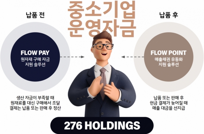 사진제공=276홀딩스