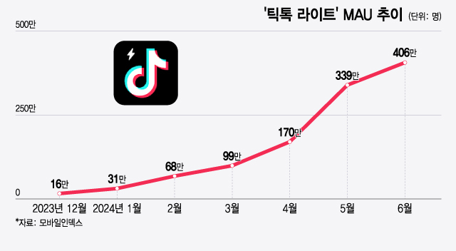 /그래픽=윤선정 디자인 기자