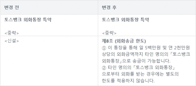 토스뱅크 외화통장 특약 개정 신구조문 대비/자료=토스뱅크