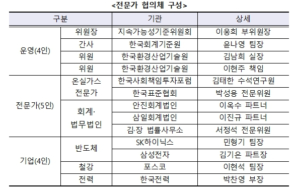 /사진=한국회계기준원