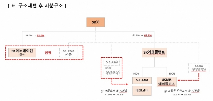 사진제공=SK㈜