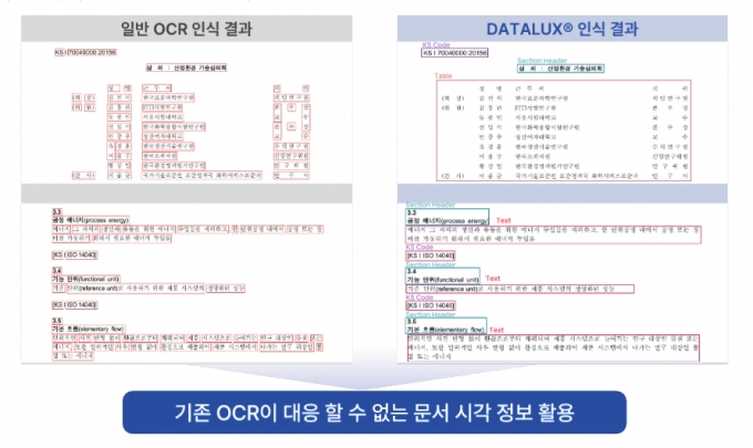 올빅뎃의 IDP 솔루션 데이터룩스가 인식한 결과, 일반 OCR과 달리 표 자체를 인식해 분류할 수 있다. 