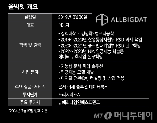 올빅뎃 개요/그래픽=윤선정