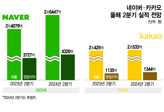 /그래픽=이지혜 디자인 기자