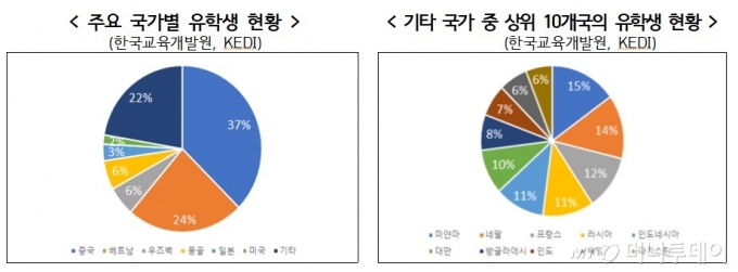 /사진제공=교육부