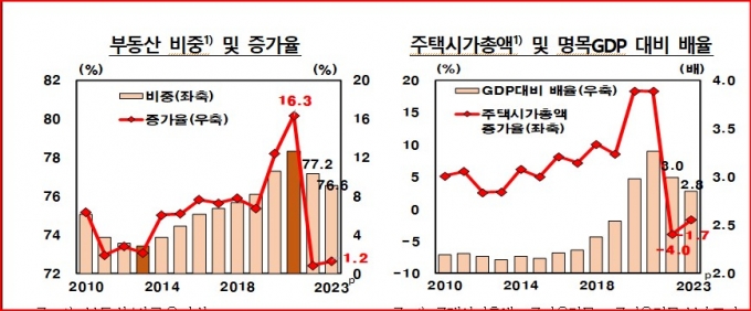 자료= 한국은행