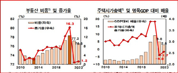 자료= 한국은행